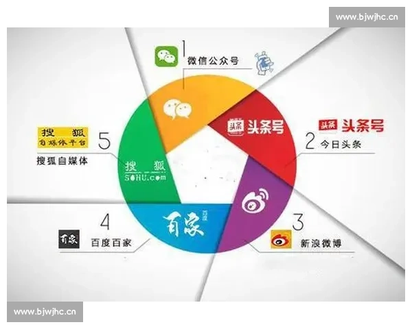 自媒体运营如何通过多元化变现渠道实现稳定持续的盈利增长新动力